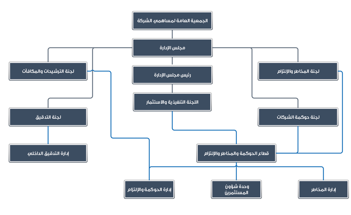 corporate-governance-structure-ar