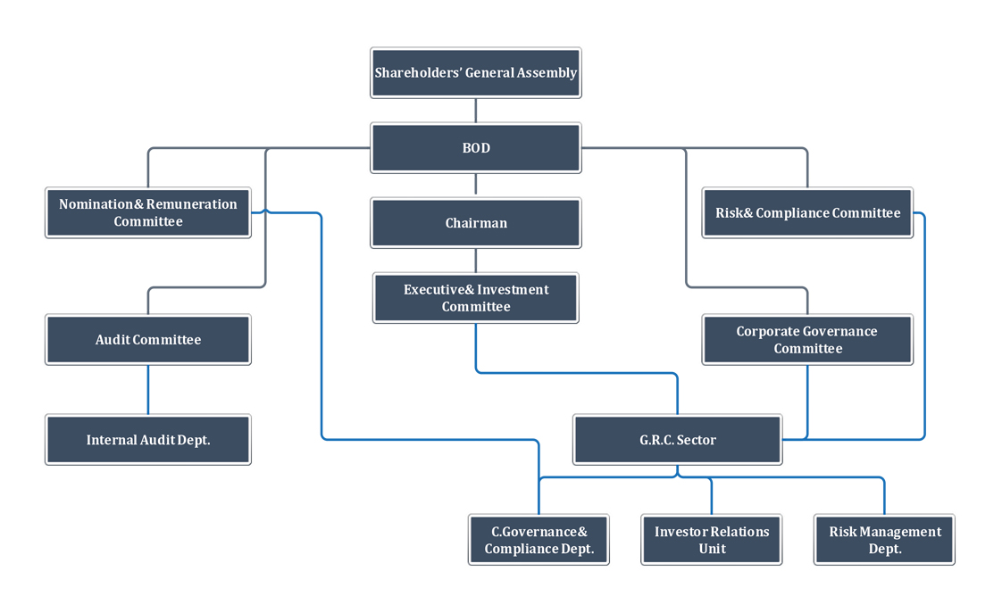 corporate-governance-structure-en